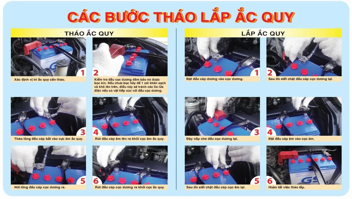 cac-buoc-thao-lap-ac-quy- 1 r