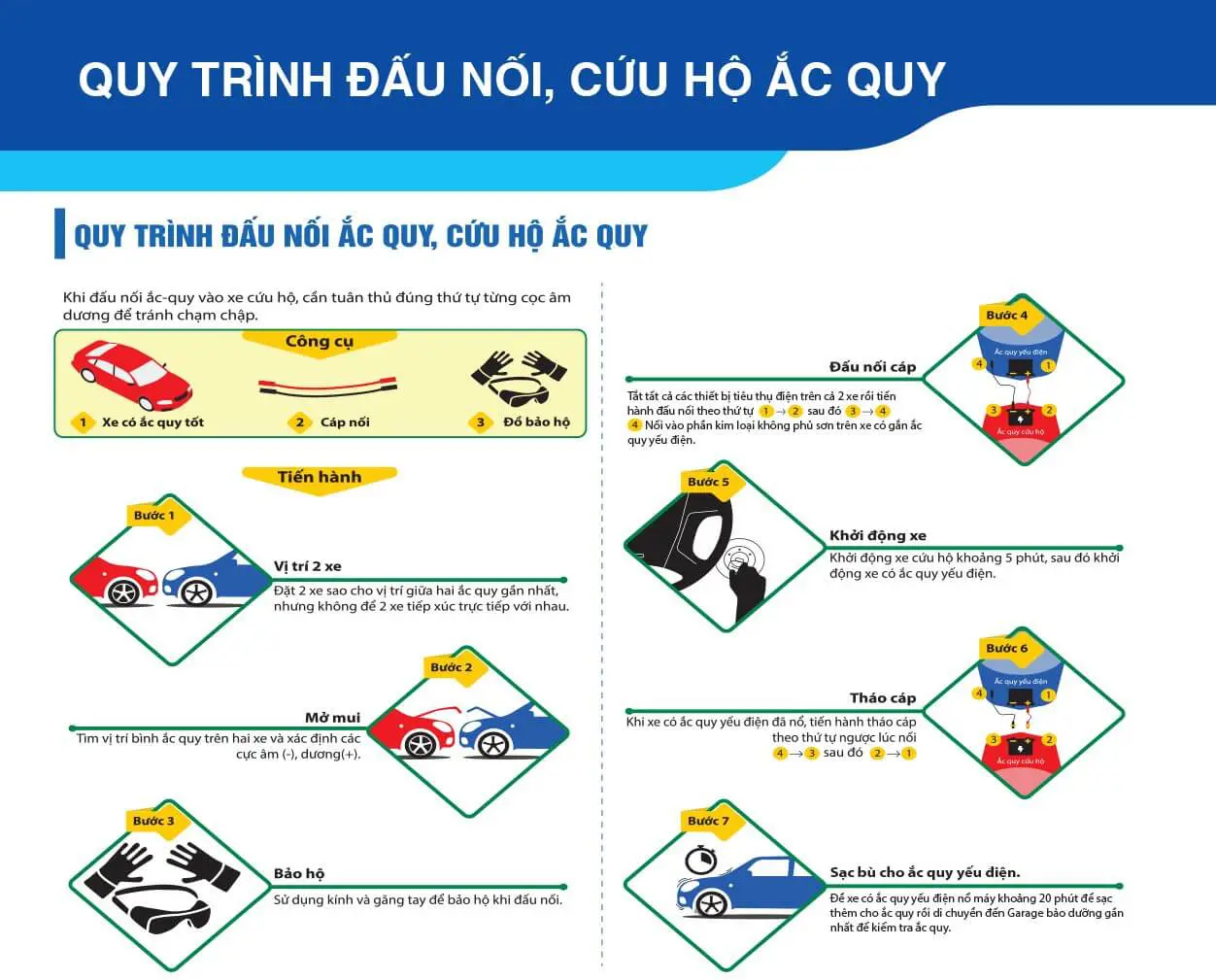 quy-trinh-dau-noi-cuu-ho-ac-quy-a6a25111-d3e4-