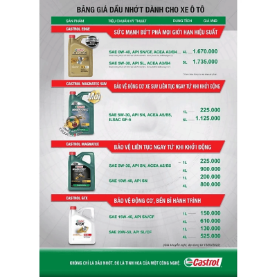 Dầu nhớt cho xe ô tô Castrol GTX 15W-40 (Can 4 Lit)