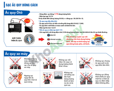 Ắc quy GS 12V 70AH DIN70L LBN MF7563